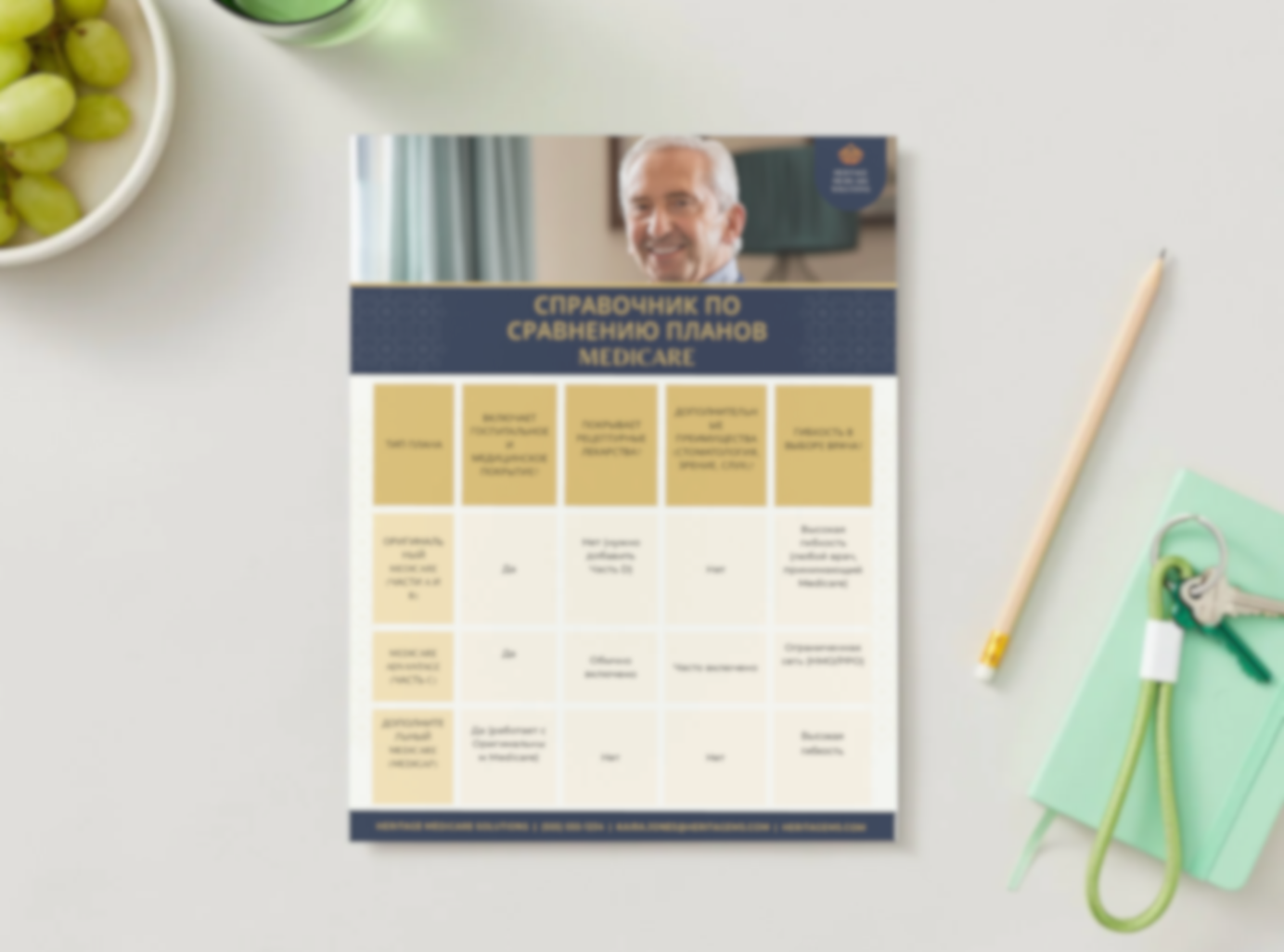 Navigating Medicare Plans Flyer – Russian